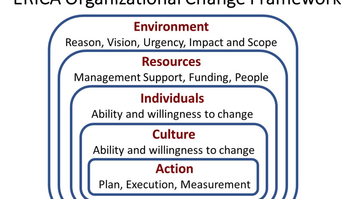 How do we influence change?