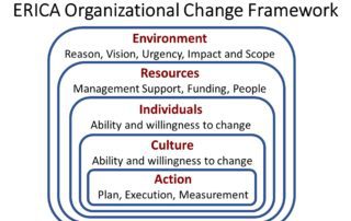 ERICA Change Framework