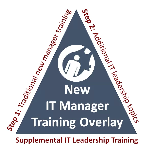 IT Training Overlay